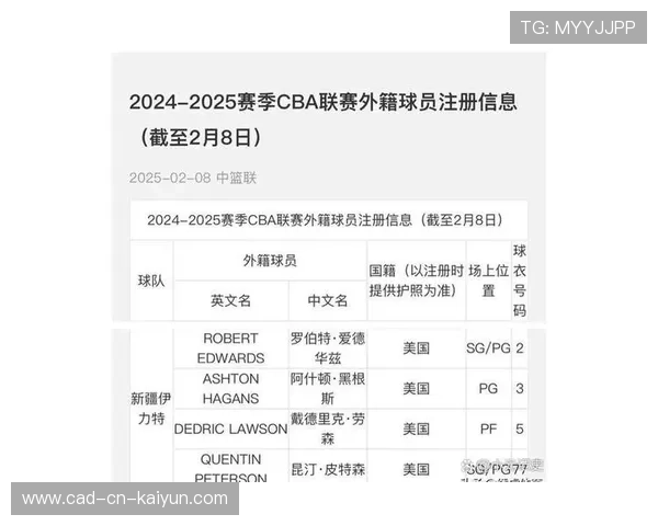 CBA新赛季外援政策调整助力本土球员成长空间,cba新赛季 外援